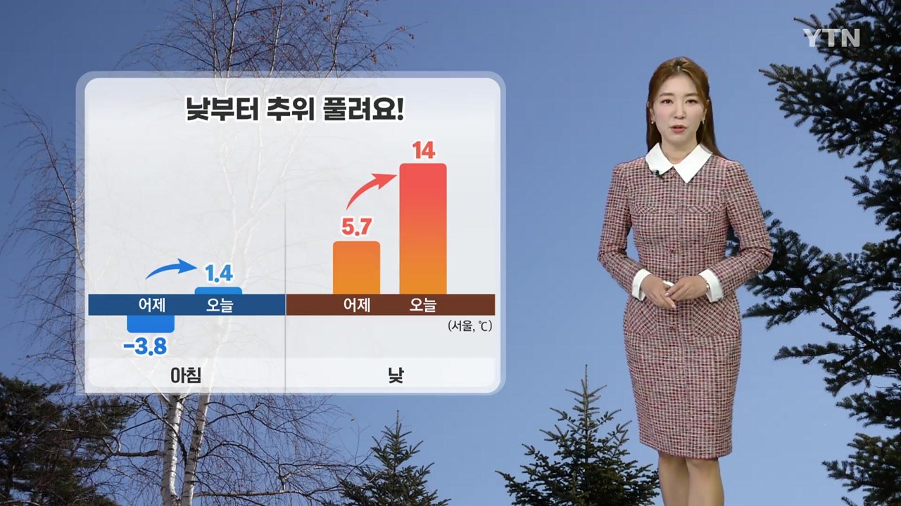 [날씨] 낮부터 추위 풀려...서쪽 미세↑, 강원 동해안 강풍 / YTN