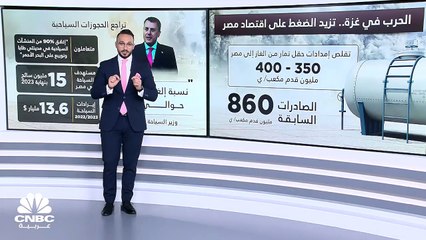 آثار حرب غزة تمتد إلى اقتصاد مصر!