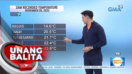 Weather update as of 6:13 AM (November 20, 2023) | UB