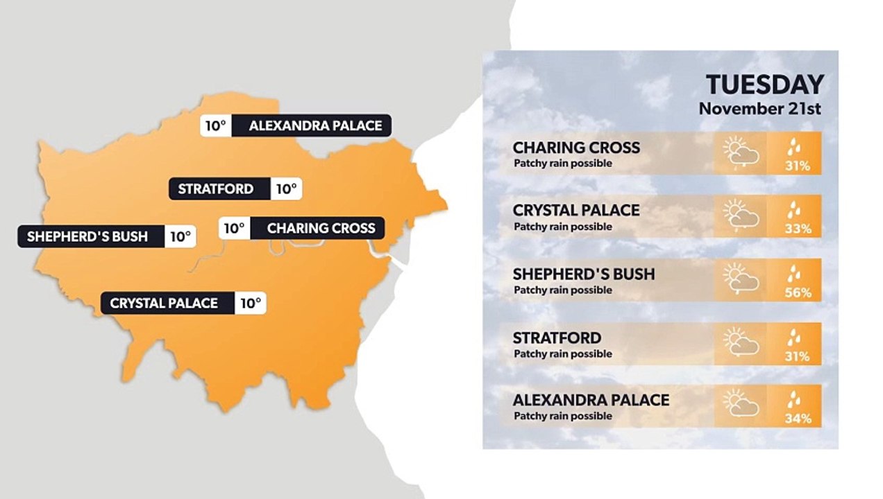 London weather forecast 20 November