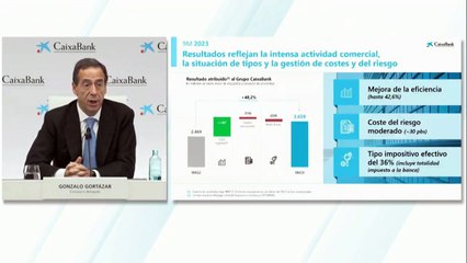 CaixaBank gana 3.659 millones hasta septiembre, un 48,2 % más, por la subida de los tipos