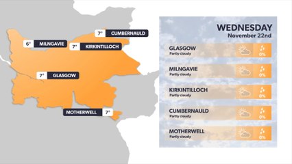 Glasgow weather forecast 21 November