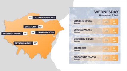 London weather forecast 21 November