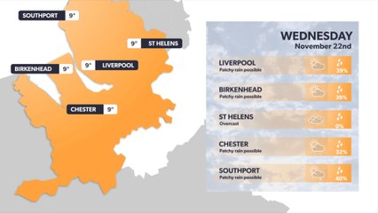 Liverpool weather forecast 21 November