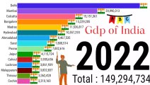 India Gdp 2023| India Population | India Gdp Growth | ZAHID IQBAL LLC