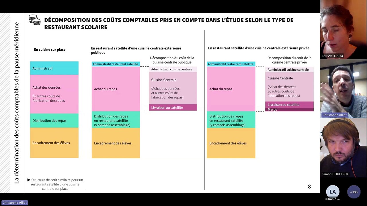 Impact de la transition écologique sur les coûts de la restauration scolaire