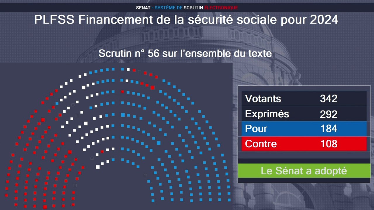 Budget de la Sécurité sociale 2024 : le texte adopté en séance au Sénat