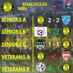 Résultats du week-end [17-19/11]