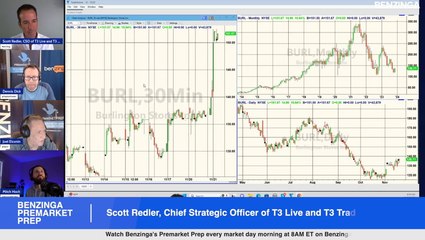 Looking For Market Opportunities With Scott Redler Chief Strategic Officer of T3 Live And T3 Trading Group