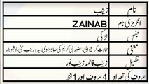 Zainab Name Meaning in Urdu | Zainab Naam ka Matlab | M.A Awaz