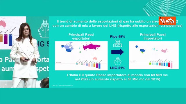 Bucci (Proxigas): Garantire adeguata offerta gas per transizione globale ed efficace