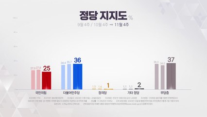 '한동훈 출마설·이준석 신당설'...YTN이 읽은 민심은? / YTN