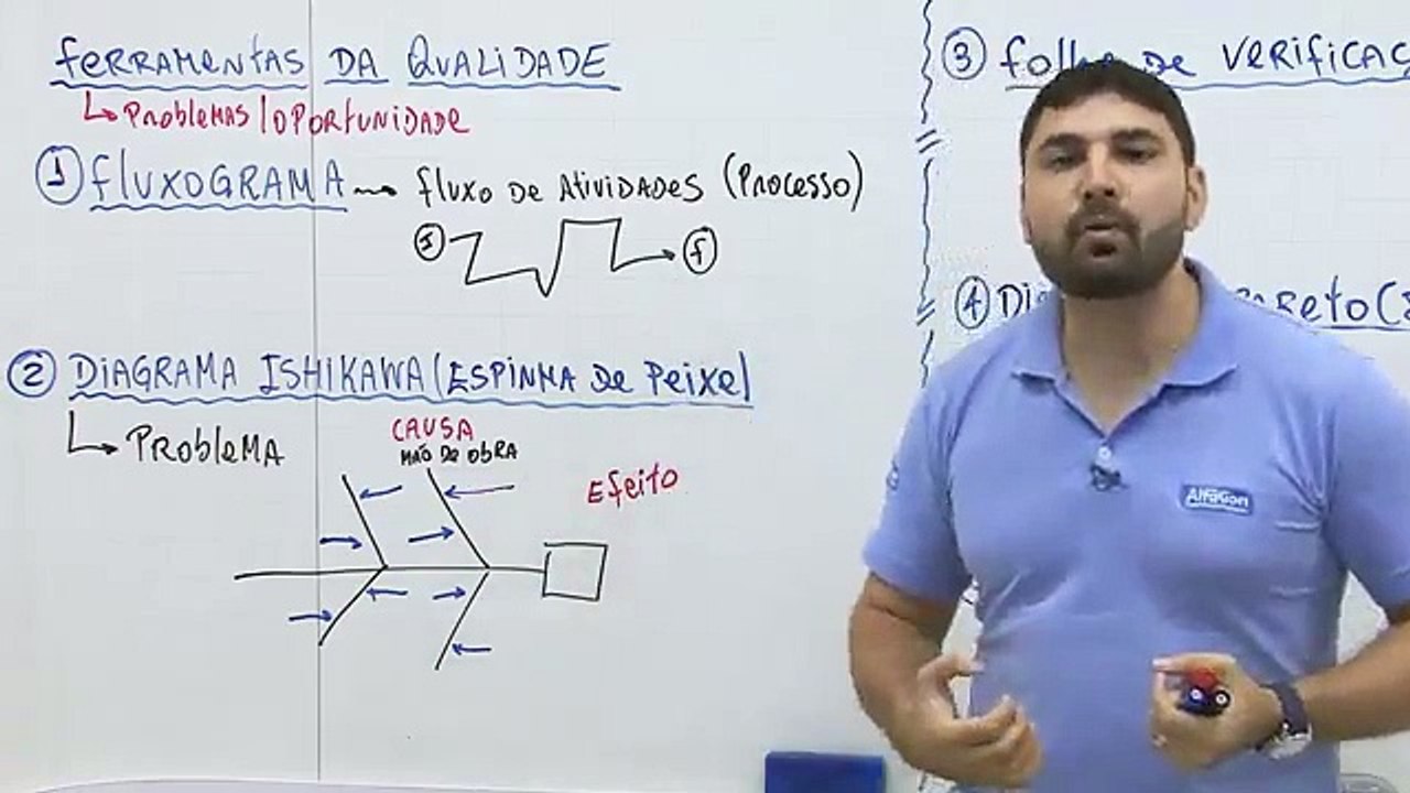 Aula 15.4 - Ferramentas de gestão da qualidade