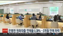 은행권 원화대출 연체율 0.39%…3개월 만에 하락