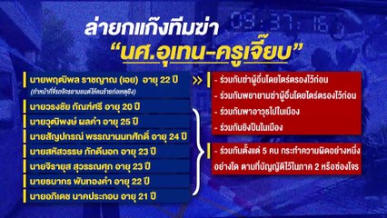 ตร.พบรถขน จยย.แก๊งยิง "ครูเจี๊ยบ-น้องหยอด" | เนชั่นทันข่าวเช้า | 23 พ.ย. 66 | PART 2