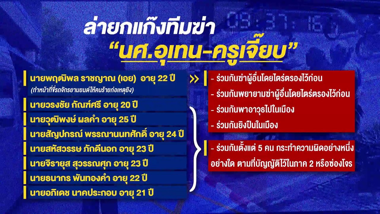 ตร.พบรถขน จยย.แก๊งยิง "ครูเจี๊ยบ-น้องหยอด" | เน...