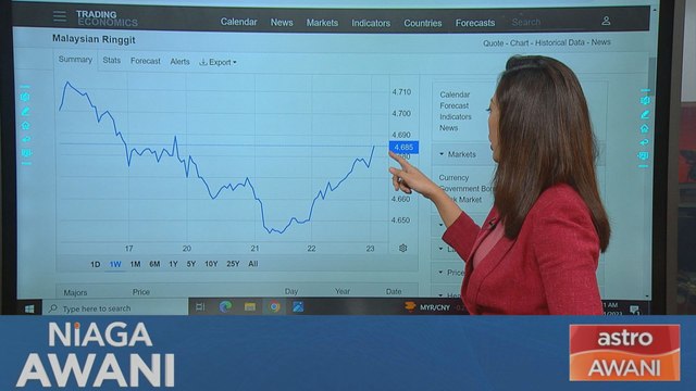 Niaga AWANI: Prestasi ringgit dan Bursa Malaysia setakat 23 November 2023