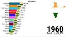 India Population | India Gdp 2023 | India Gdp Growth | ZAHID IQBAL LLC