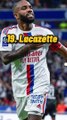 Top 20 des salaires les plus élevés en Ligue 1