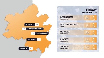 Birmingham weather forecast 23rd November