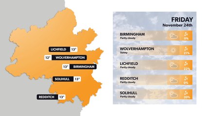 Birmingham weather forecast 23rd November