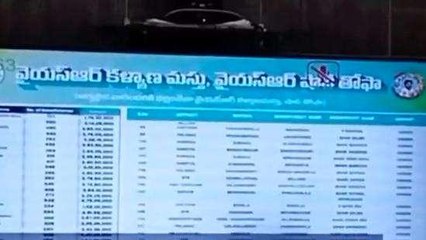 శ్రీకాకుళం జిల్లా: 565 మందికి... రూ.3.30 కోట్లు