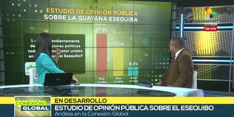Encuesta de opinión pública valida la unidad venezolana en defensa del Esequibo