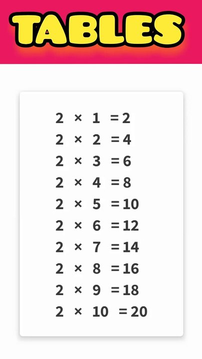 Learn Table 2 to 10 | 2 to 10 Table | Table2 to 10 | math tables# ...