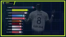 Ligue 1 - Meilleurs buteurs : Mbappé pour une sixième couronne ?