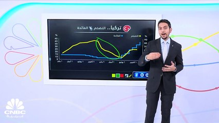 هل أخطأ المركزي التركي عندما عكس مسار السياسة النقدية؟