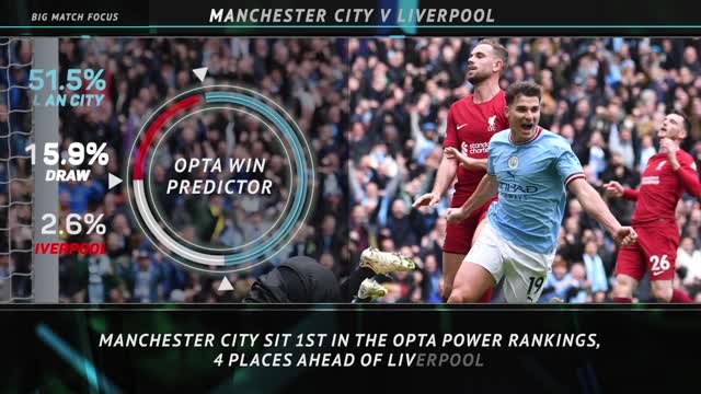Big Match Focus - Manchester City v Liverpool