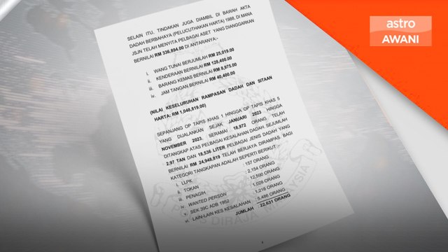 Lebih 4,000 ditahan dalam Op Tapis Khas - Bukit Aman