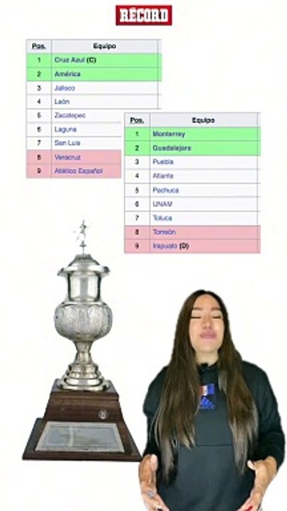 Los FORMATOS que ha tenido la LIGA MX a lo largo de su HISTORIA #LigaMX #FutbolMexicano