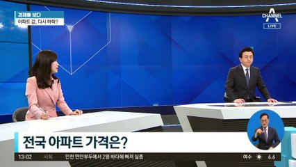 [경제를 보다]아파트 가격 다시 하락?…앞으로 집값 전망은