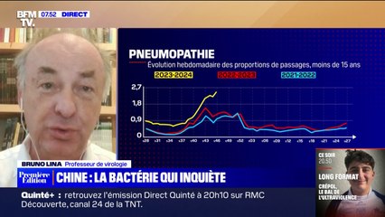 Pneumopathies: "Objectivement, il y a un risque de circulation un peu plus abondante" de bactéries, affirme le professeur Bruno Lina