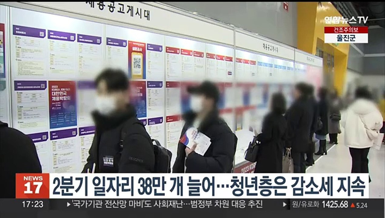 2분기 일자리 38만 개 늘어…청년층은 감소세 지속