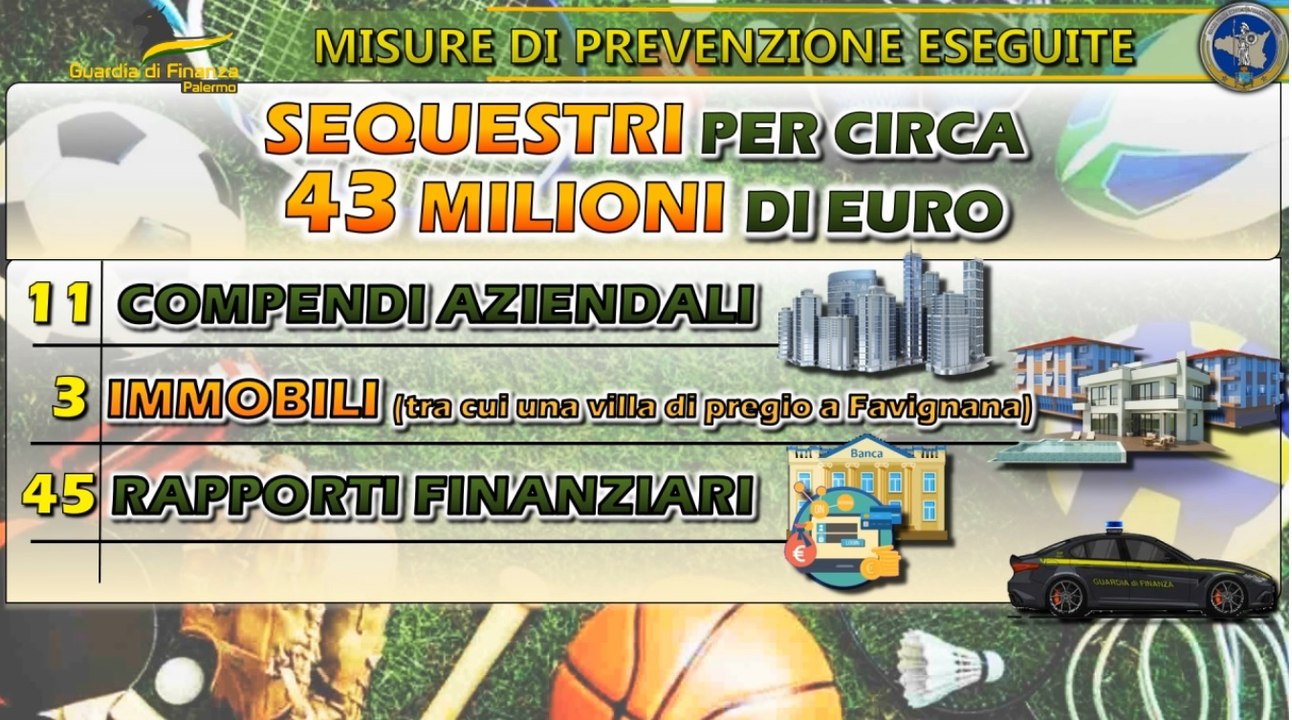 La mafia dietro le scommesse online: a Palermo la GdF fa "All In", sequestri per 43 milioni (24.11.23)