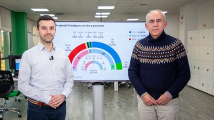 Encuesta: El PP se dispara a costa del PSOE y su amnistía y alcanzaría la mayoría absoluta con Vox