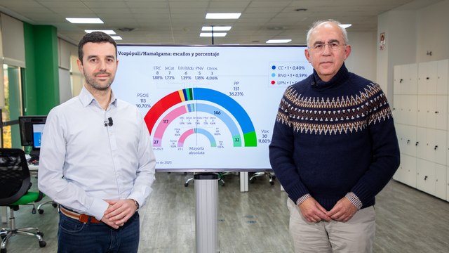 Encuesta: El PP se dispara a costa del PSOE y su amnistía y alcanzaría la mayoría absoluta con Vox