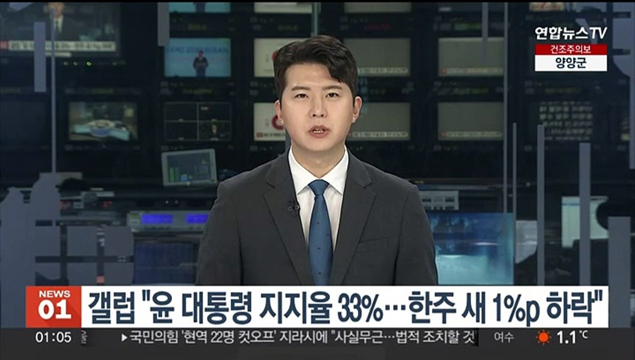 한국갤럽 "윤대통령 지지율 33%…한주새 1%p 하락"