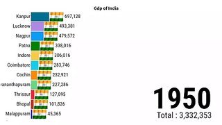 Population Of India | India Population Growth | ZAHID IQBAL LLC