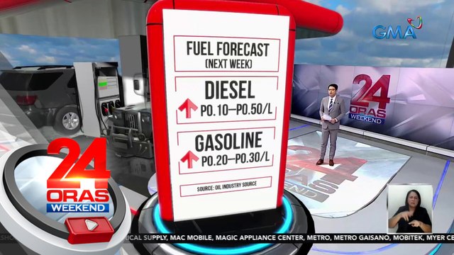 Presyo ng ilang produktong petrolyo, may nakaambang dagdag sa susunod na linggo | 24 Oras Weekend