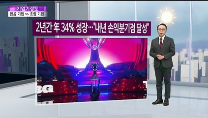 [기업기상도] 제철 만나 맑은 기업 VS 역풍 맞아 흐린 기업