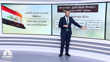 العراق يواجه مخاطر تقلبات أسعار النفط والتهديدات الجيوسياسية