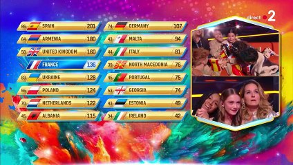 Zoé Clauzure remporte l'Eurovision junior 2023.