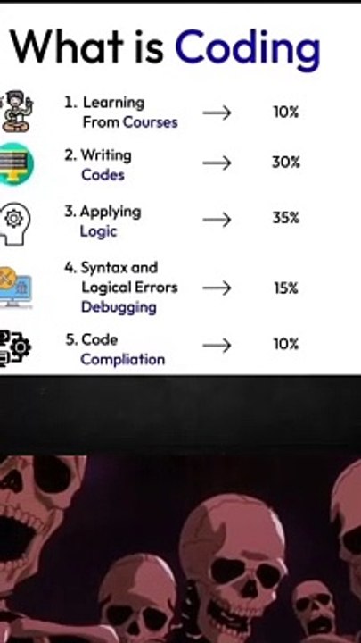 What is coding