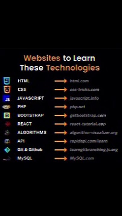 Websites to learn these techniques