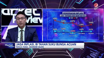 Jaga Inflasi, BI Tahan Suku Bunga Acuan