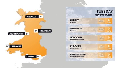Wales weather forecast 27 November