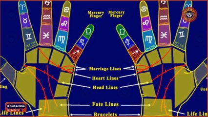 Palm Signs can Reveal Your Secret Psychic Powers